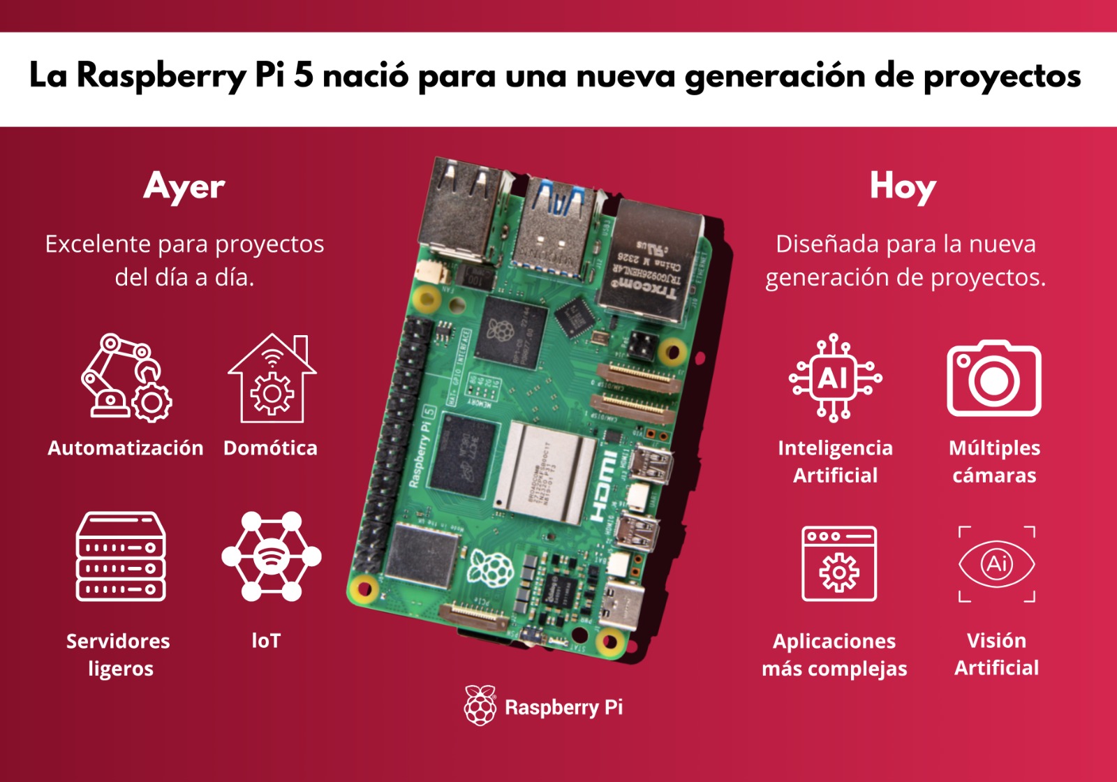 Raspberry pi 5 nueva generación